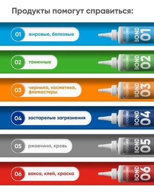 Пятновыводители Goodmix